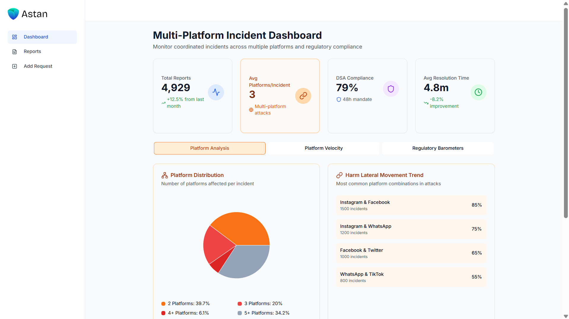 Multi-Platform Incident Dashboard